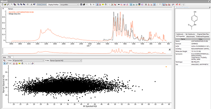 mIRage-R: Simultaneous IR and Raman spectral searching, complementary and confirmatory