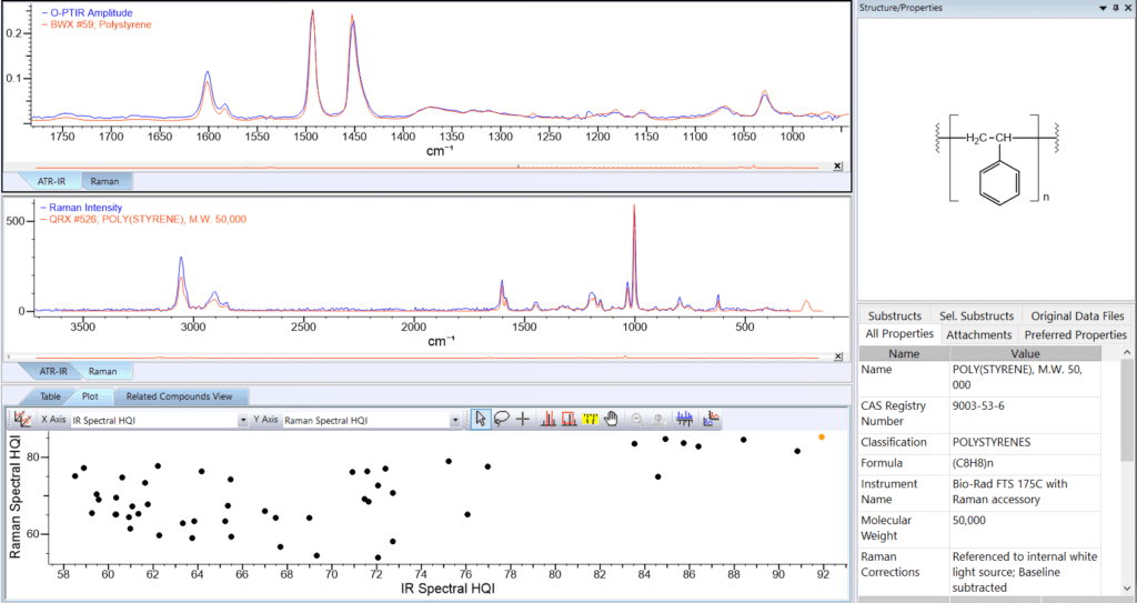 Simultaneous IR+Raman spectral searching with 2D search result representation with KnowItAll