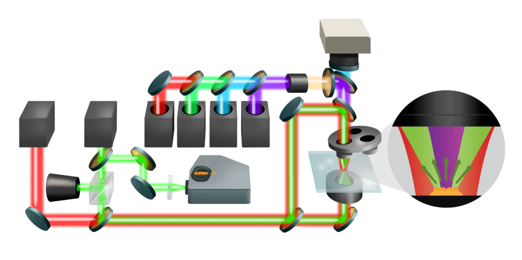 Accessories: Multi-modal Imaging options