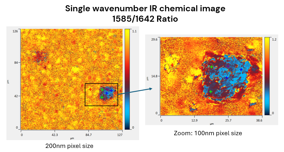 Composite Particles: Single-Frequency Chemical Imaging