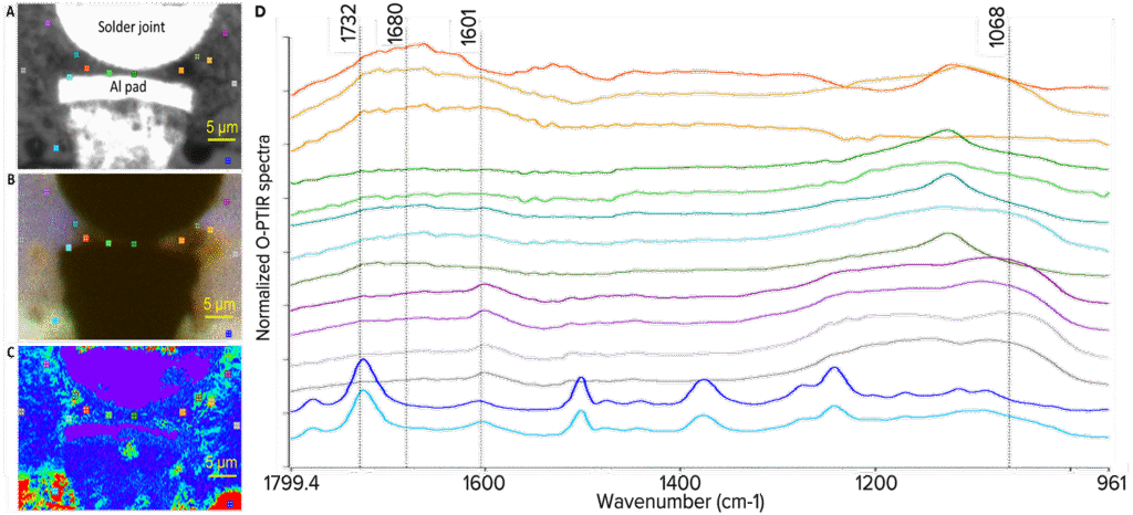 cross-section of a nonwetting solder joint