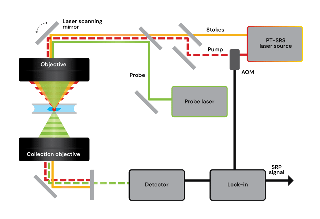 Diagram for SRP
