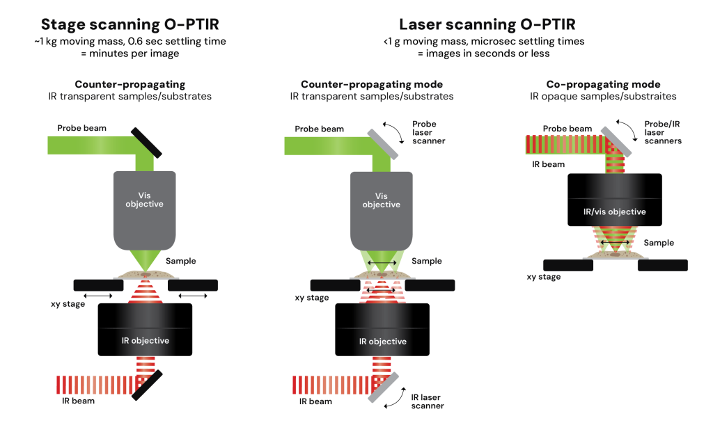 Laser Scanning graphic - mIRage-HSi