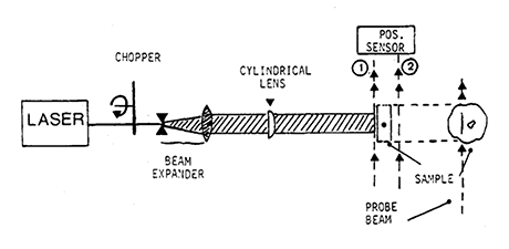 A tutorial on optical photothermal infrared (O-PTIR) microscopy